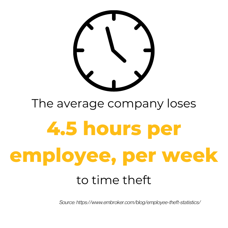 How to Stop Time Clock Fraud Understanding Time Theft & Tips to